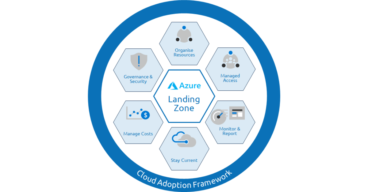 Azure Landing Zone Deployment