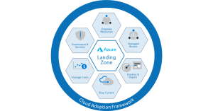 Azure Landing Zone Deployment