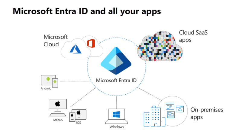 Secure Publishing On-Prem Apps